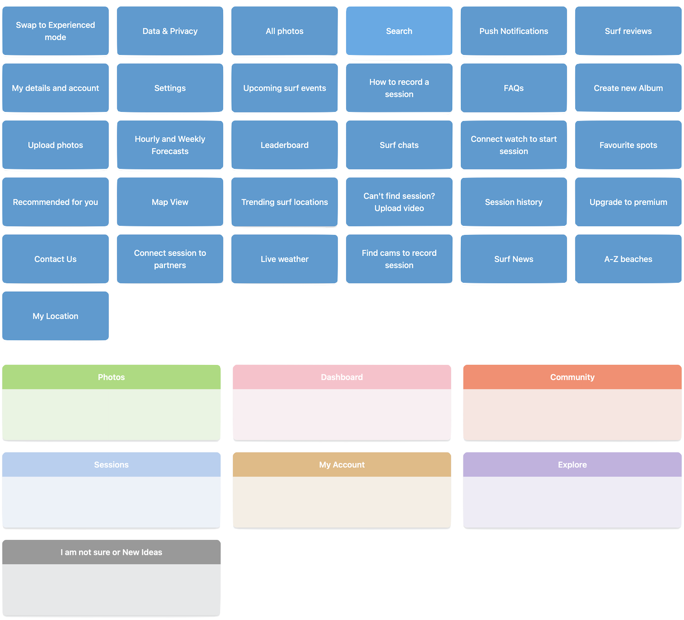 Card Sorting Template