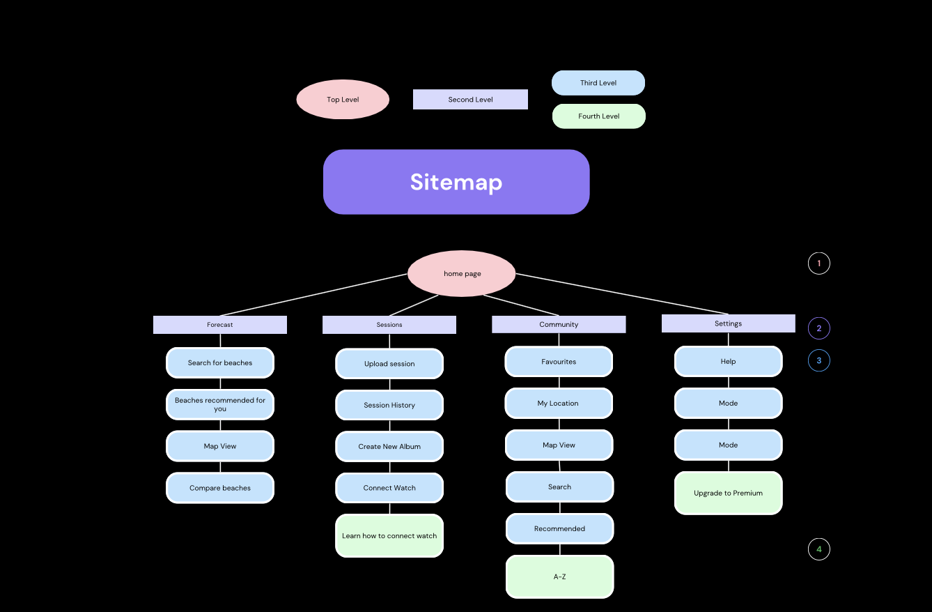 Sitemap After Sitemap After