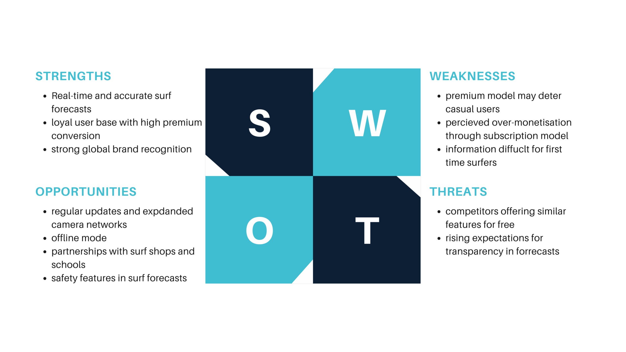 Wave WIzard Style Guide Wave WIzard Style Guide